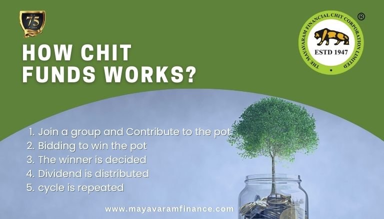 how chit fund works